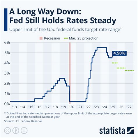 fed rate hike monitor.